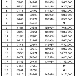 価格表