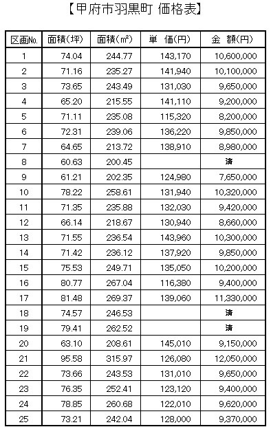 価格表