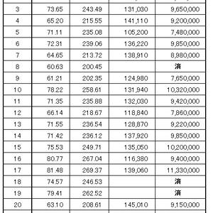 価格表