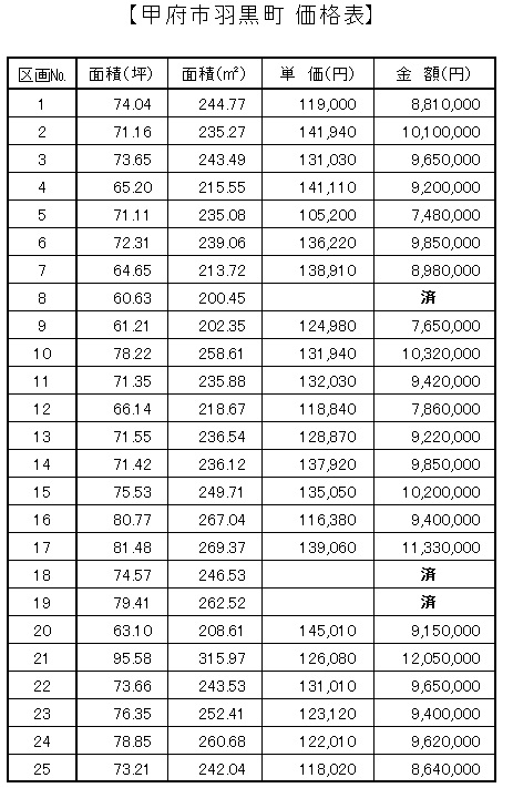 価格表